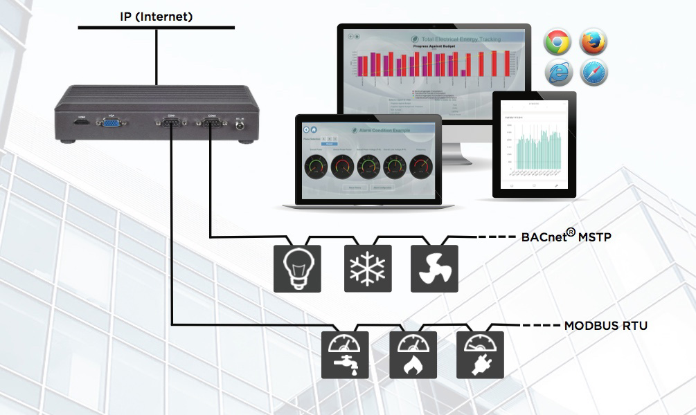 Energy Management System | energy management consultants | Energywise