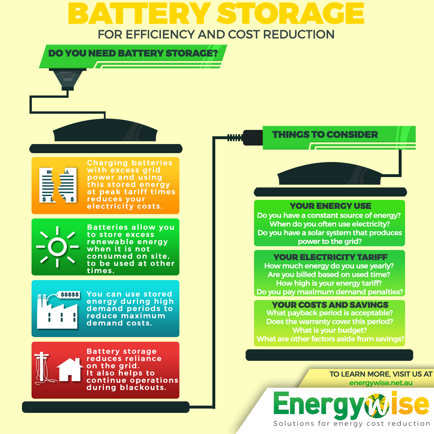 Battery Storage | Energywise