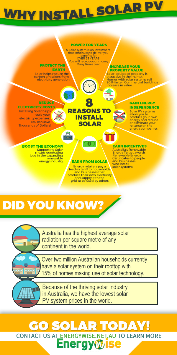 Why Go Solar Energywise